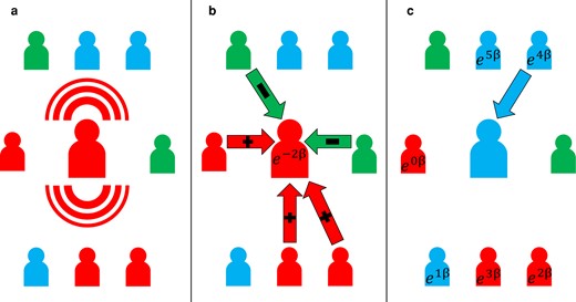 Containing misinformation: Modeling spatial games of fake news