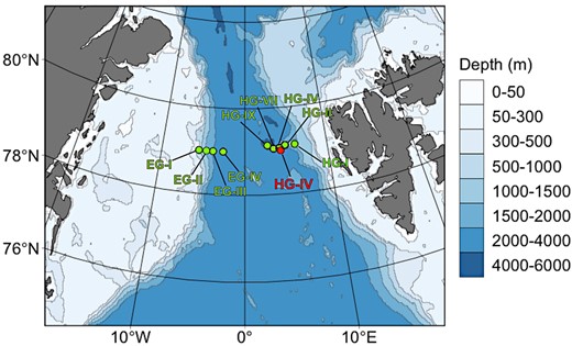 Overview map of the sampling stations located in the LTER observatory HAUSGARTEN in the Fram Strait. The red circle indicates station HG–IV where the sediment trap mooring was deployed. Green circles indicate the benthic sediment sample sites.