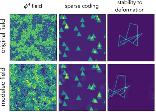 Example of failures and applications beyond typical physical fields. The modeled field of the central panel has been recentered for easier comparison with the original ones.