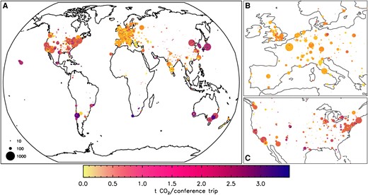 Global distribution of travel origins of conference and school participants (panel A). The area of the circles at each location represents the number of trips taken from there. A color scale gives the average CO2e intensity of individual trips per location. Zooms to Europe and North America with rescaled symbols are shown in panels B and C for better visibility.