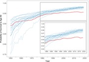 Female probability of survival to age 50 years (    ℓ  50    ) in the Unite...