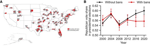 Republican vote share predicts bans across counties in the same commuting zone. A) Distribution of book bans across US counties (2021–2022). Counties containing school districts that banned books in the 2021–2022 school year are compared to neighboring counties in the same commuting zones that did not ban books. There were no book bans in Hawaii (not displayed) during the study period. B) Republican vote share in book-banning counties vs. neighboring counties. The fraction of voters in counties with and without book bans who voted for the Republican presidential candidate each year, beginning in 2000.