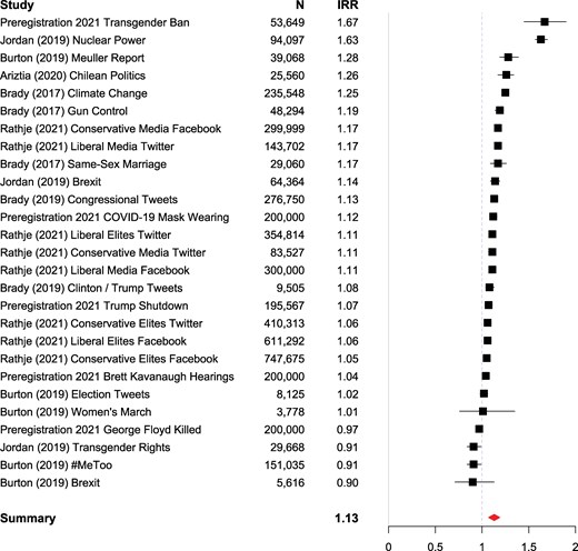 https://academic.oup.com/pnasnexus/article/4/11/pgaf327/8285703?login=false social preview image