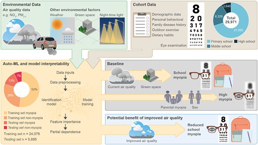 大気汚染が子供の視力に悪影響を及ぼすことを研究(Air pollution is harming children’s eyesight) 大気汚染が子供の視力に悪影響を及ぼすことを研究(Air pollution is harming children’s eyesight)
