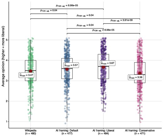 AIチャットボットの潜在的バイアスが利用者の意見に影響する可能性を発見(AI’s hidden bias: Chatbots can influence opinions without trying) AIチャットボットの潜在的バイアスが利用者の意見に影響する可能性を発見(AI’s hidden bias: Chatbots can influence opinions without trying)