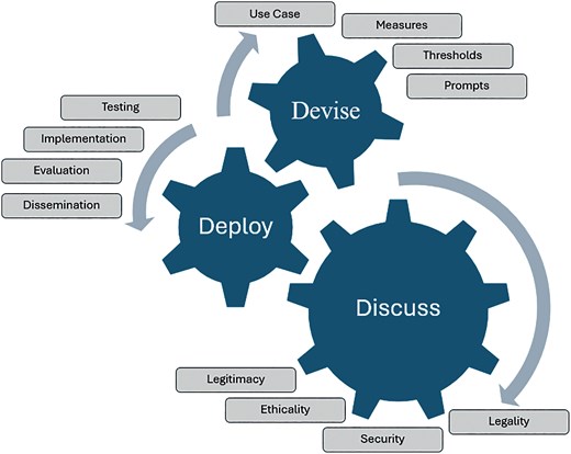 Transformer Led Policing model: a framework for applying generative ...