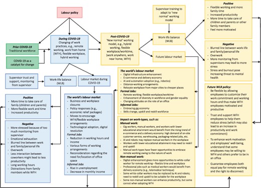 Coronavirus pandemic and the labor market.