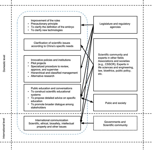 Responsible framework and strategies for reforming the 14-day rule in China