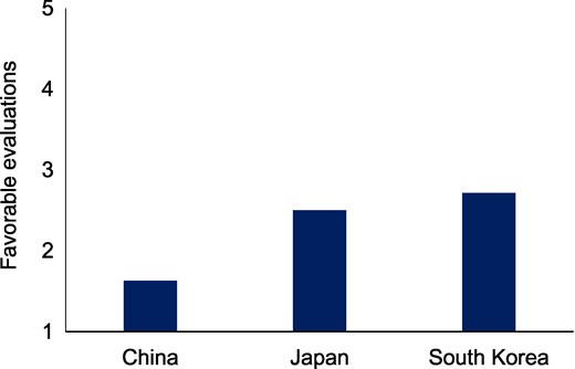 Evaluation of the U.S. COVID-19 Response in China, Japan, and South Korea
