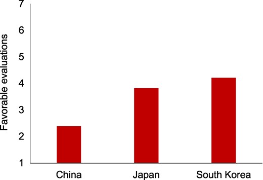 Evaluation of the U.S. International Contribution during the Pandemic in China, Japan, and South Korea