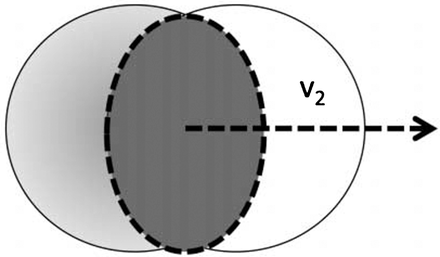 Elliptic flow from a smooth almond-shaped initial state.
