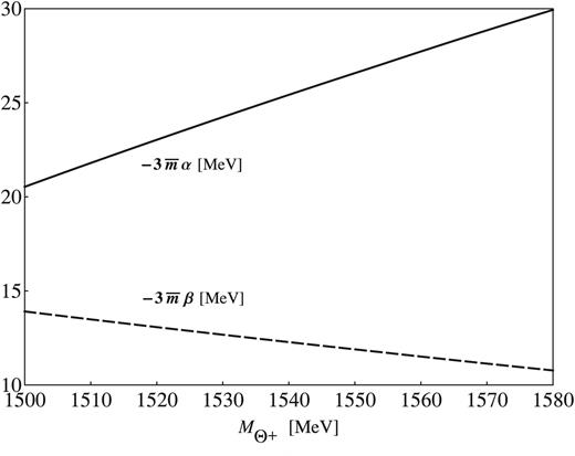 The results of the parameters $-3\bar {m}\alpha $ and $-3\bar {m}\beta $ as functions of MΘ+.