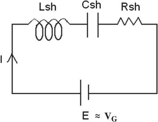 Schematic diagram of the sheath equivalent series LCR circuit. $L_{\mathrm {sh}}$, $C_{\mathrm {sh}}$, $R_{\mathrm {sh}}$, and $E$ denote the sheath associated inductance, capacitance, resistance, and e.m.f., respectively. $I$ denotes the Child current flowing through the circuit.