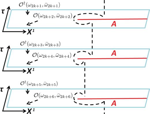 The $n$-sheeted geometry $\Sigma _n$, constructed by gluing subsystem $A$ on a sheet to another subsystem $A$ on other sheet.