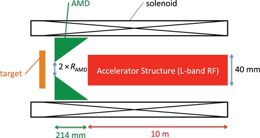 Schematic layout of the capture linac.