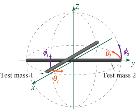 Layout of the Phase-II TOBA. The two bar-shaped test masses can move independently in the directions of the $x$, $y$, and $z$ axes. The three independent output signals can be obtained by monitoring the bar motion on the $xy$, $xz$, and $yz$ planes.