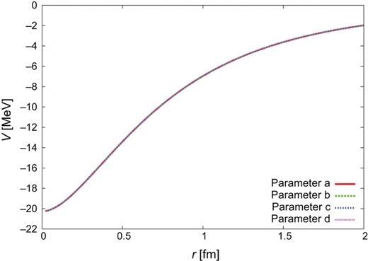 $Y_{c}N$ CTNN potential for the $\Lambda
_{c}N$-$\Sigma
_{c}N$ channels.