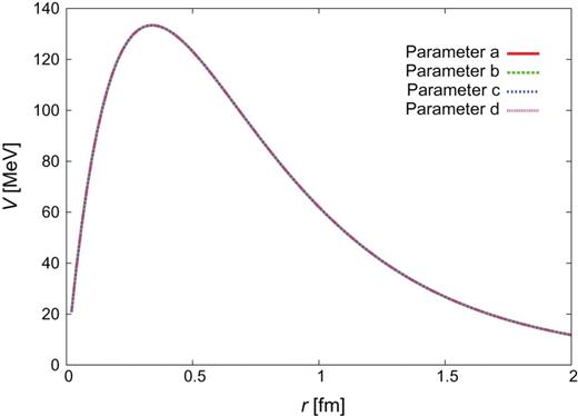 $Y_{c}N$ CTNN potential for the $\Lambda
_{c}N$–$\Sigma
_{c}^{*}N$ channels.