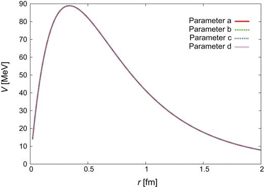 $Y_{c}N$ CTNN potential for the $\Sigma
_{c}N$–$\Sigma
_{c}^{*}N$ channels.