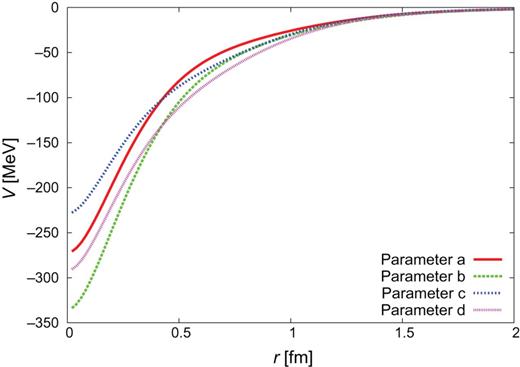$\Sigma
_{c}N(^{3}S_{1})$ diagonal
potential.