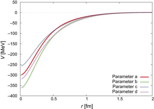 $\Sigma
_{c}^{*}N(^{3}S_{1})$ diagonal
potential.