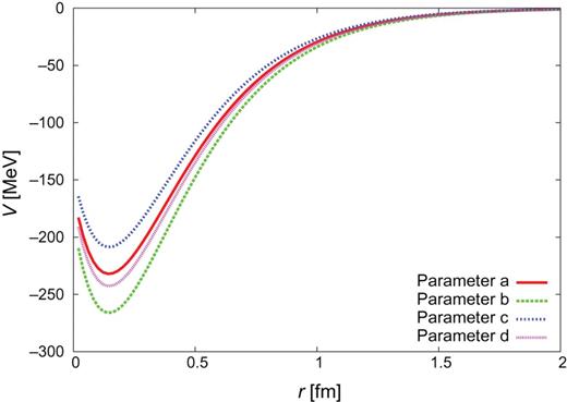 $\Lambda _{c}N(^{3}D_{1})$ diagonal potential.