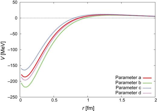 $\Sigma
_{c}N(^{3}D_{1})$ diagonal
potential.