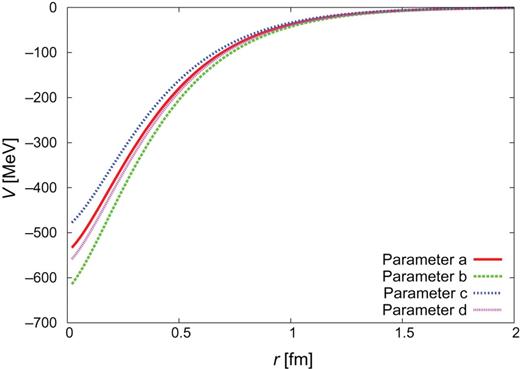 $\Sigma
_{c}^{*}N(^{3}D_{1})$ diagonal
potential.