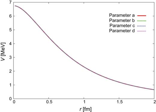 $\Lambda
_{c}N(^{3}S_{1})$–$\Sigma
_{c}N(^{3}S_{1})$.