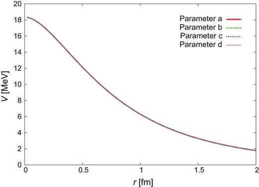 $\Lambda
_{c}N(^{3}S_{1})$–$\Sigma
_{c}^{*}N(^{3}S_{1})$.