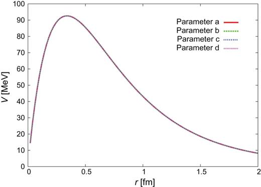 $\Lambda
_{c}N(^{3}S_{1})$–$\Sigma
_{c}N(^{3}D_{1})$.