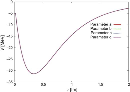$\Lambda
_{c}N(^{3}S_{1})$–$\Sigma
_{c}^{*}N(^{3}D_{1})$.