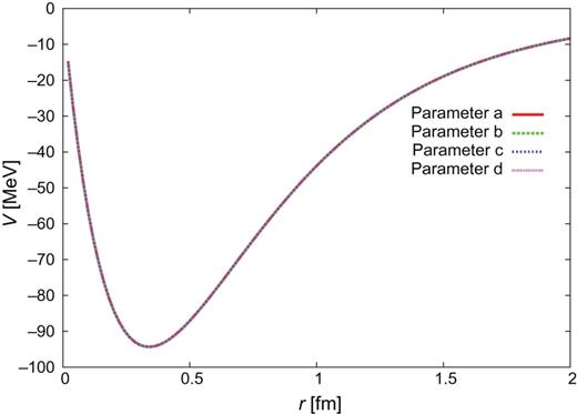 $\Lambda
_{c}N(^{3}S_{1})$–$\Sigma
_{c}^{*}N(^{3}D_{1})$.