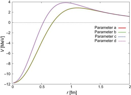 $\Sigma
_{c}N(^{3}S_{1})$–$\Sigma
_{c}^{*}N(^{3}S_{1})$.