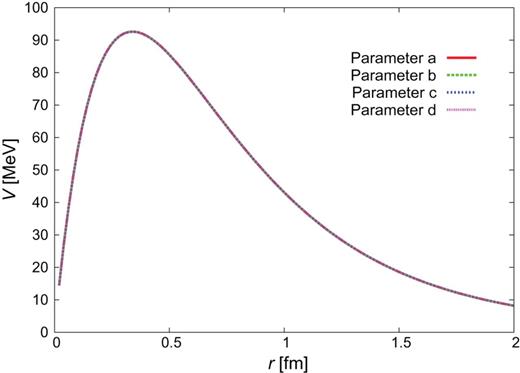 $\Sigma
_{c}N(^{3}S_{1})$–$\Lambda
_{c}N(^{3}D_{1})$.