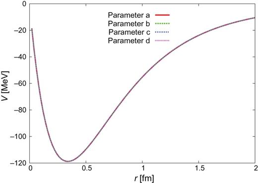 $\Sigma
_{c}N(^{3}S_{1})$–$\Sigma
_{c}N(^{3}D_{1})$.