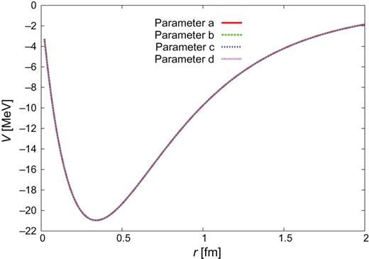 $\Sigma
_{c}N(^{3}S_{1})$–$\Sigma
_{c}^{*}N(^{3}D_{1})$.