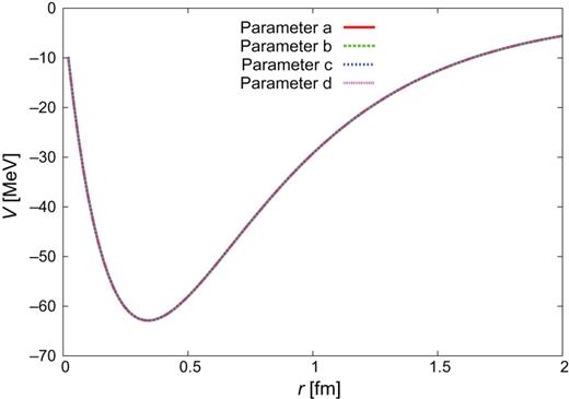 $\Sigma
_{c}N(^{3}S_{1})$–$\Sigma
_{c}^{*}N(^{5}D_{1})$.