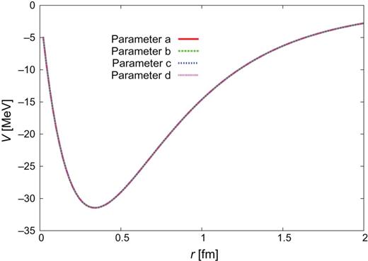 $\Sigma
{c}^{*}N(^{3}S_{1})$–$\Lambda
_{c}N(^{3}D_{1})$.