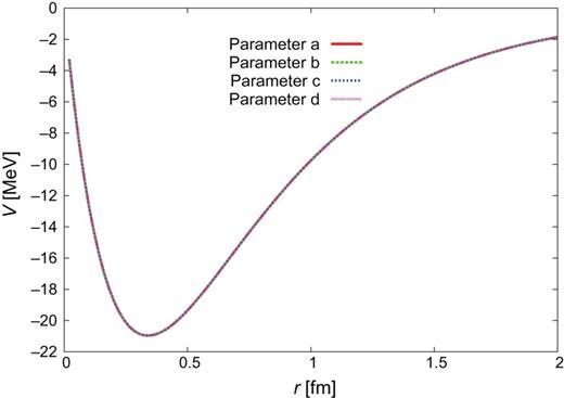 $\Sigma
{c}^{*}N(^{3}S_{1})$–$\Sigma
_{c}N(^{3}D_{1})$.