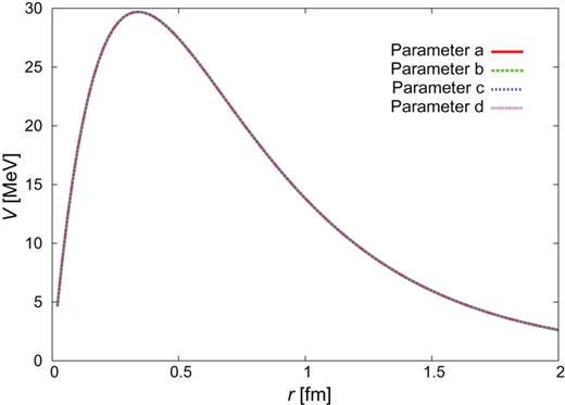 $\Sigma
{c}^{*}N(^{3}S_{1})$–$\Sigma
_{c}^{*}N(^{3}D_{1})$.