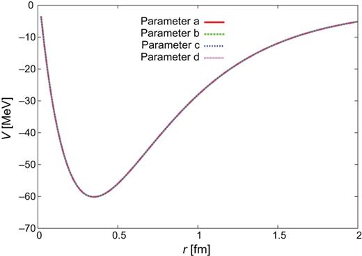 $\Lambda
{c}N(^{3}D_{1})$–$\Sigma
_{c}N(^{3}D_{1})$.
