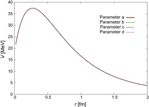 $\Lambda
{c}N(^{3}D_{1})$–$\Sigma
_{c}^{*}N(^{3}D_{1})$.