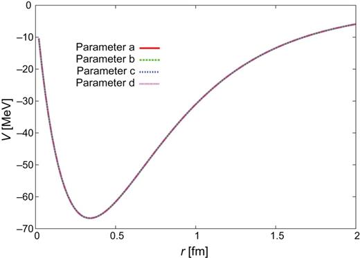 $\Lambda
{c}N(^{3}D_{1})$–$\Sigma
_{c}^{*}N(^{5}D_{1})$.
