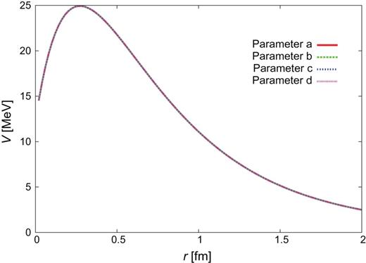 $\Sigma
{c}N(^{3}D_{1})$–$\Sigma
_{c}^{*}N(^{3}D_{1})$.
