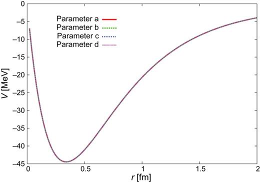 $\Sigma
{c}N(^{3}D_{1})$–$\Sigma
_{c}^{*}N(^{5}D_{1})$.