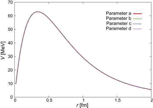 $\Sigma
{c}^{*}N(^{3}D_{1})$–$\Sigma
_{c}^{*}N(^{5}D_{1})$.