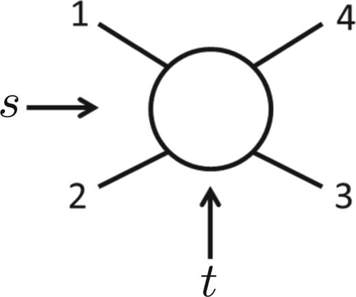 4-point scattering of scalar mesons.
