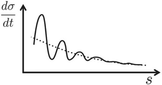 The differential cross section.
