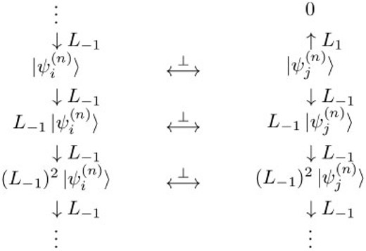 $SL(2,\mathbb{R})$-invariant subspaces of the Verma module.